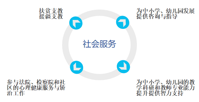 欢迎报考淮南师范学院教育学院